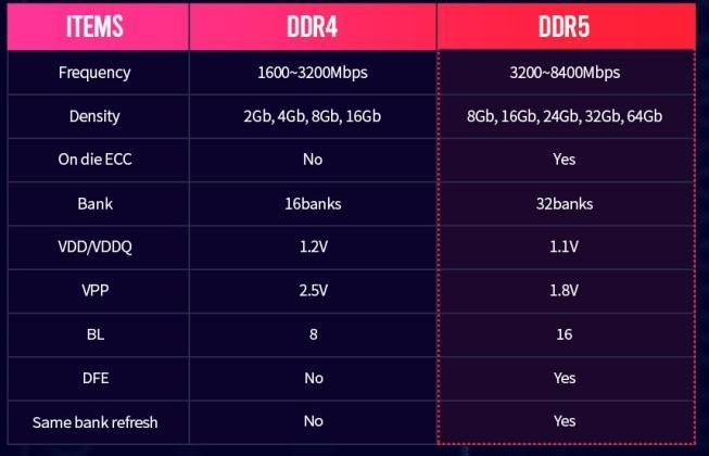 محصولات سازگار با DDR5 کمپانی AMD محصولات سازگار با DDR5 کمپانی AMD