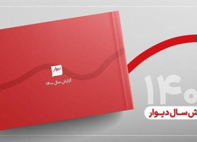 گزارش سال دیوار، آینه ای پیش روی بازار ایران